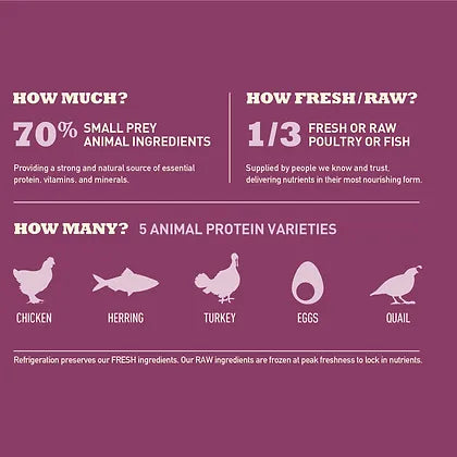 Acana Kitten First Feast 1.8Kg