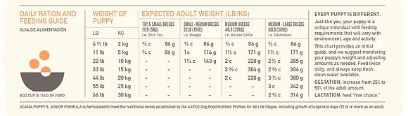 Acana Dog Puppy & Junior