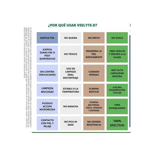 VeeLyte D 250 mL Spray