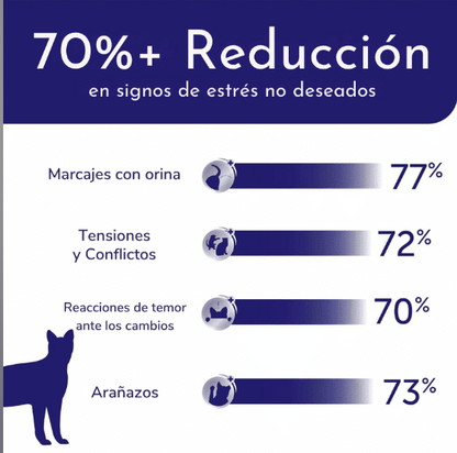 Feliway Optimum Kit Difusor